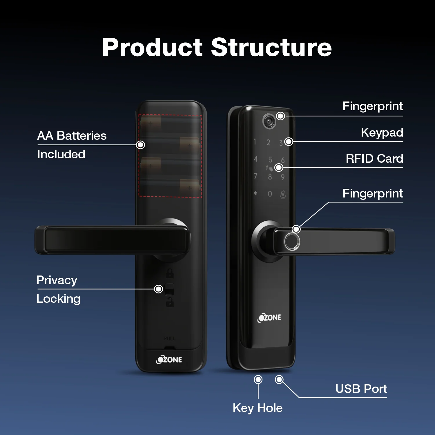 Atom-i Wi-Fi Smart Door Lock with a Built-in Camera with 4-way access | Door Thickness: 35-80 mm - Image 8